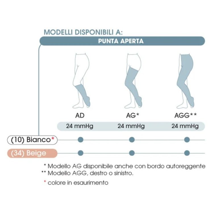 Gloria Med Gambaletto Post-Op 24 mmHg Taglia S Corto